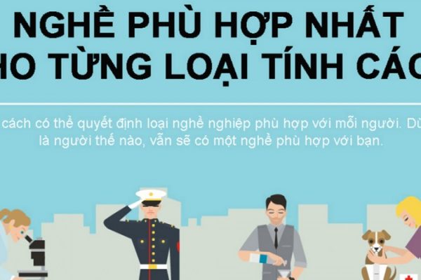 Mối quan hệ giữa tính cách và việc chọn nghề